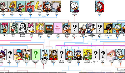 daffy duck family tree