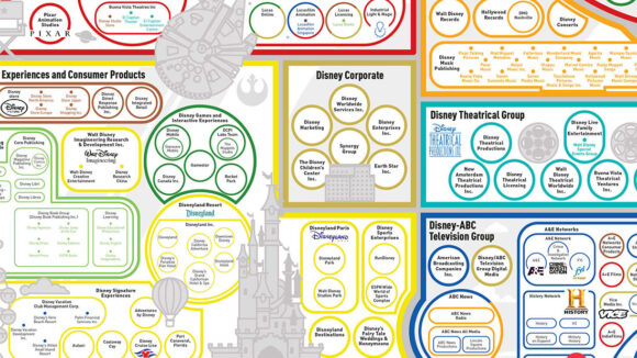 Chart: Everything That Disney Owns