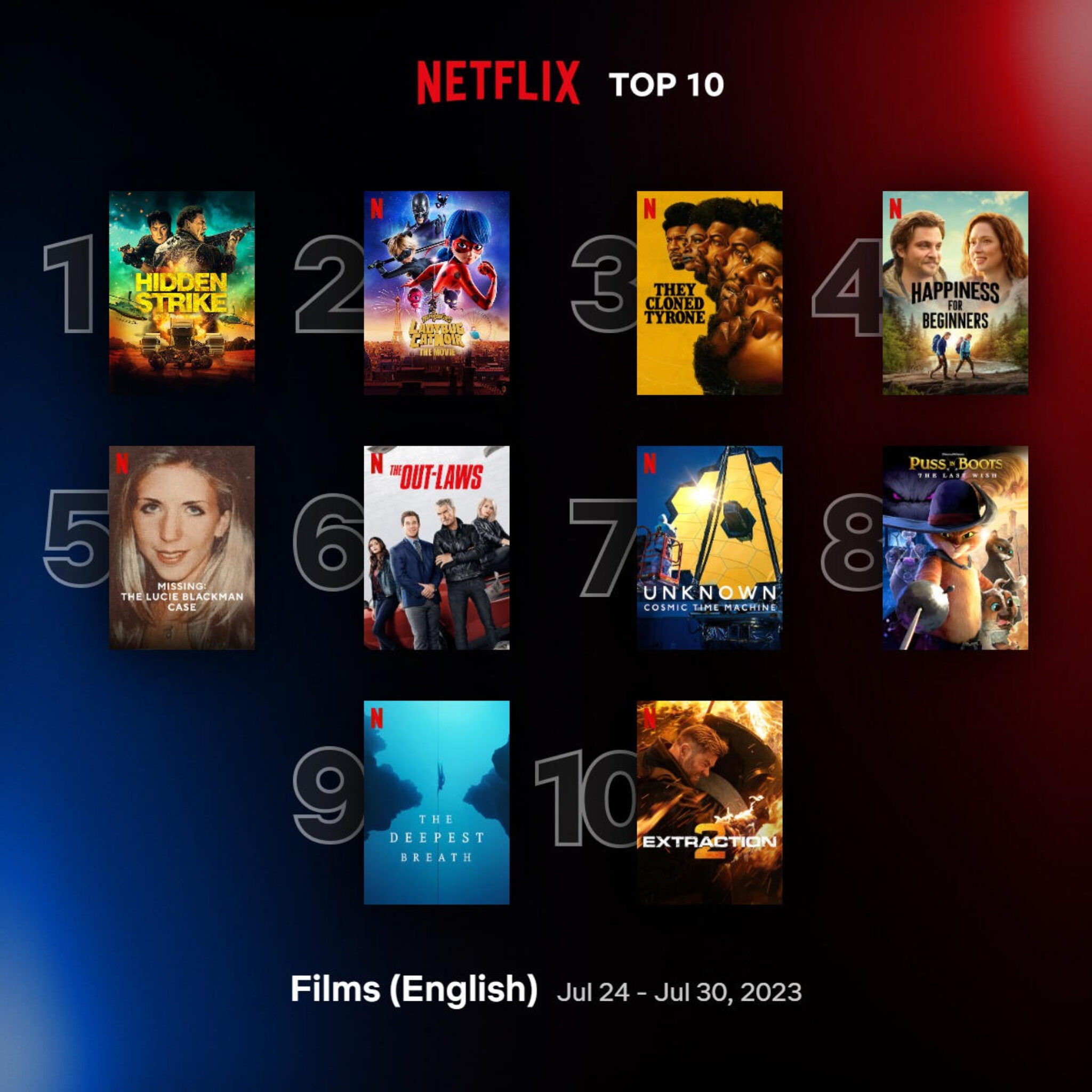 ‘Miraculous’ Debuts In Second Place On Netflix’s Weekly Top 10 As Four ...