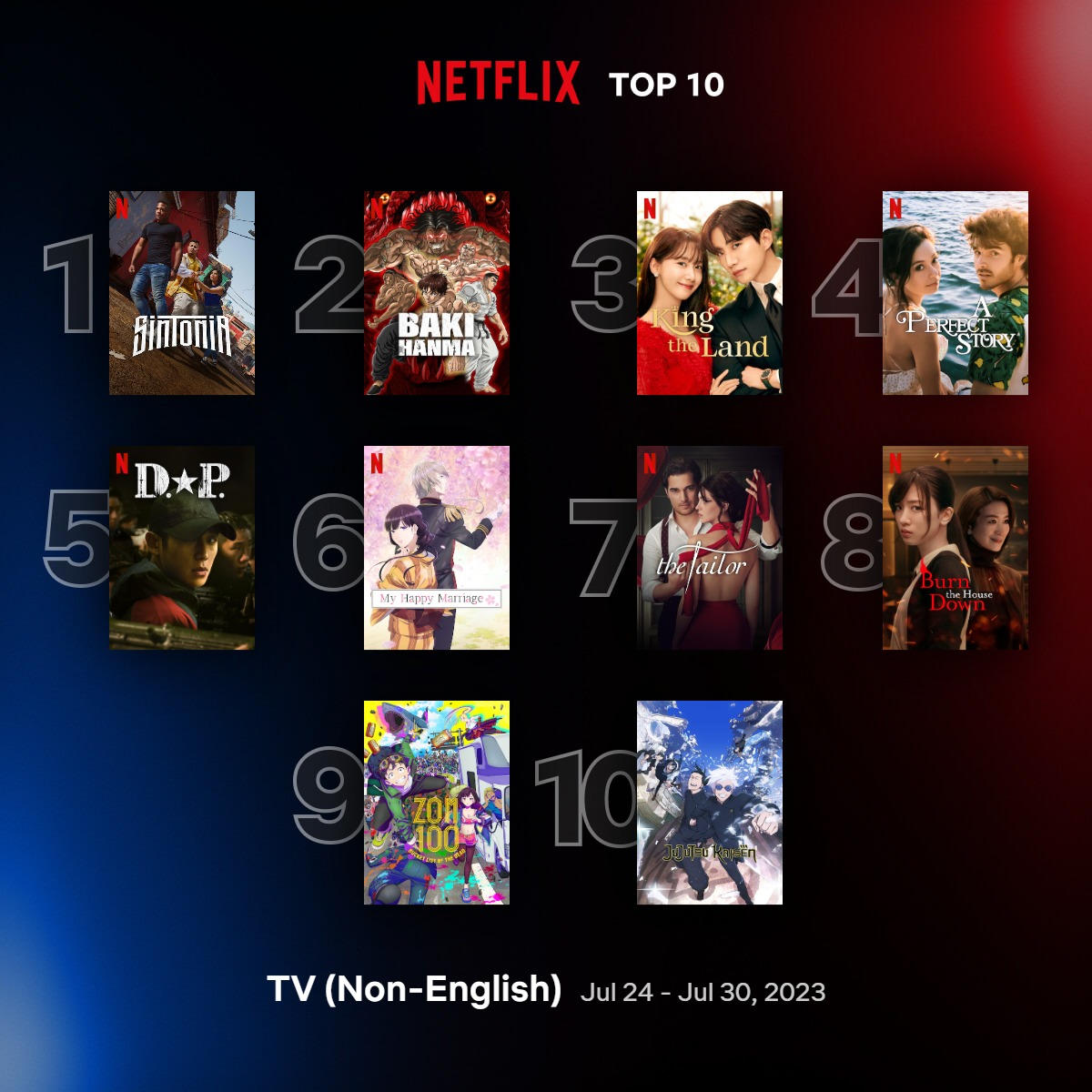 Top 10 Netflix Anime
