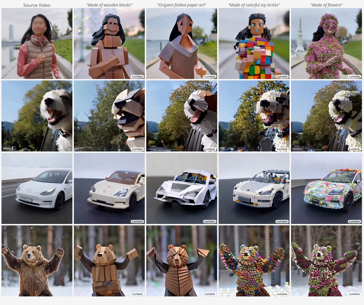Google's Lumiere: New AI Model that Creates Realistic Videos